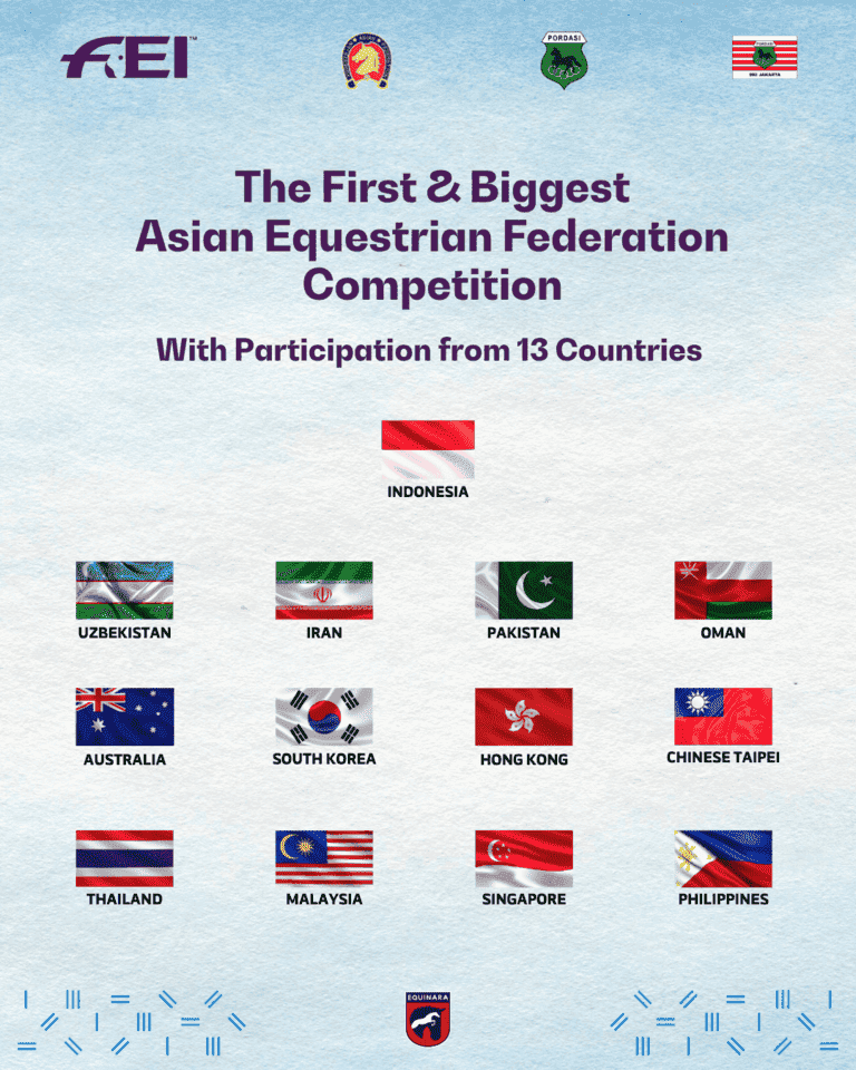 Country participation